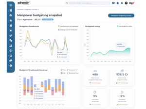 Adrenalin HRMS Manpower Management