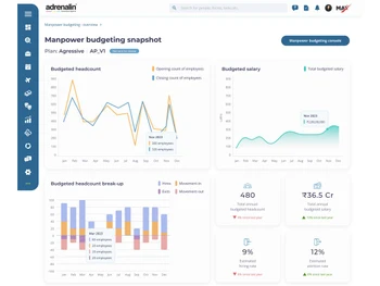 Adrenalin HRMS Manpower Management