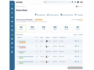 Adrenalin HRMS Performance Management
