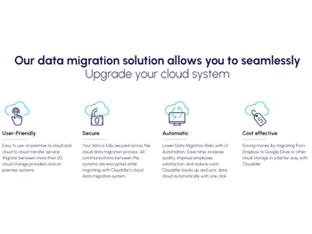 Cloudsfer User friendly & Secure