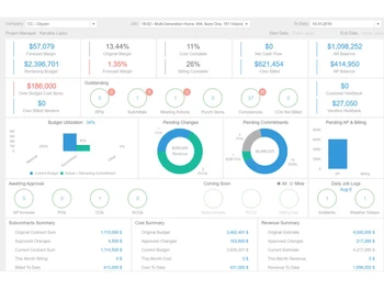 premier construction software-analytics