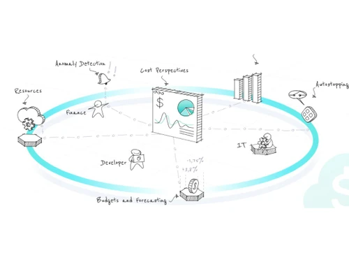 Harness Visualization