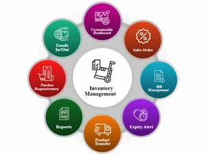 Sunshine ERP-Features