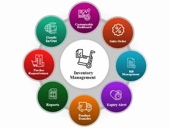 Sunshine ERP-Features