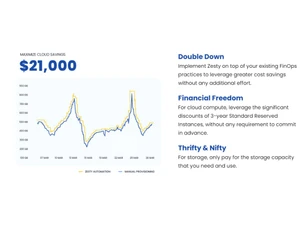 Zesty Financial Freedom