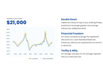 Zesty Financial Freedom