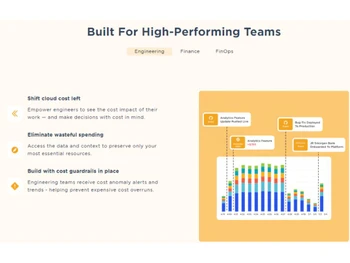 Cloudzero Visualization