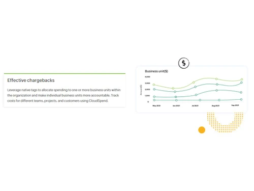 ManageEngine Cloud Spend Casting