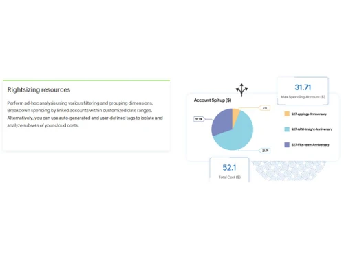 ManageEngine Cloud Spend Dashboard