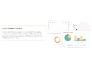 ManageEngine Cloud Spend Optimization