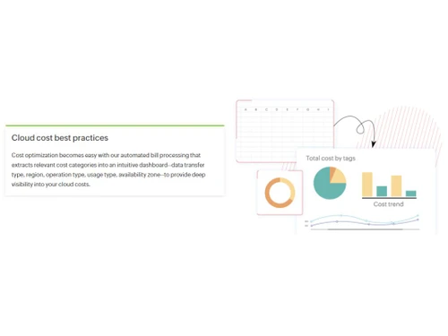 ManageEngine Cloud Spend Optimization