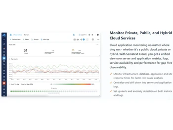 Sematext Cloud Cloud Application Monitoring