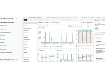 New Relic Application Monitoring