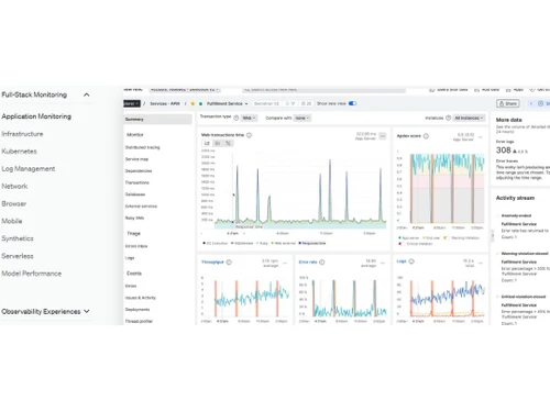 New Relic Application Monitoring