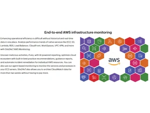 Site24x7 Cloud Monitoring-AWS Infrastructure Monitoring