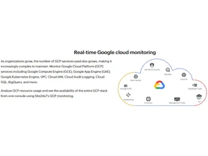 Site24x7 Cloud Monitoring-Google Cloud Monitoring