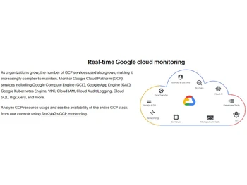Site24x7 Cloud Monitoring-Google Cloud Monitoring
