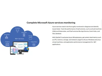 Site24x7 Cloud Monitoring-Microsoft Azure Services Monitoring