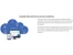 Site24x7 Cloud Monitoring-Microsoft Azure Services Monitoring