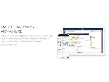 Hava Embeddable Diagram