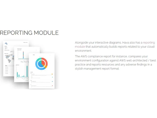 Hava Reporting Module