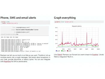 Riemann Phone SMS & email alerts