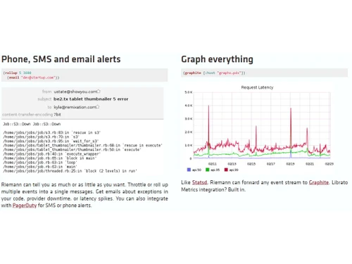 Riemann Phone SMS & email alerts