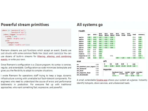 Riemann Realtime JS dashboard