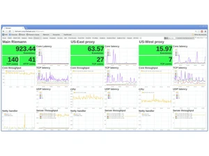 Riemann Powerful stream primitives