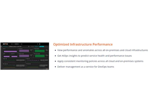 Zenoss Cloud Monitoring Optimized Infrastructure Performance
