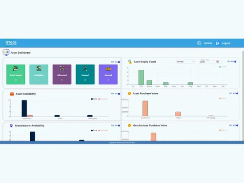 nyggs-hrms dashboards