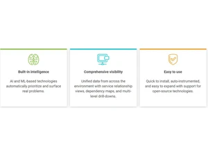 SolarWinds Cloud Monitoring-Built in intelligence