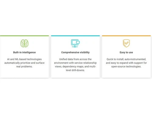 SolarWinds Cloud Monitoring-Built in intelligence