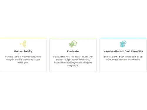 SolarWinds Cloud Monitoring-Maximum flexibility