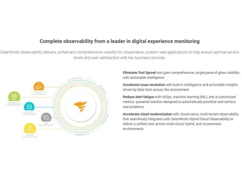 SolarWinds Cloud Monitoring-Unified & comprehensive visibility