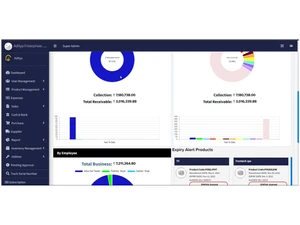 smaket reports analysis