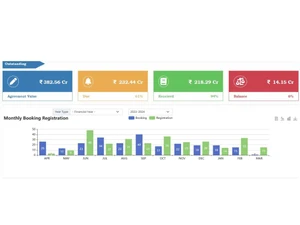 eBuildAuto CRM Dashboard1