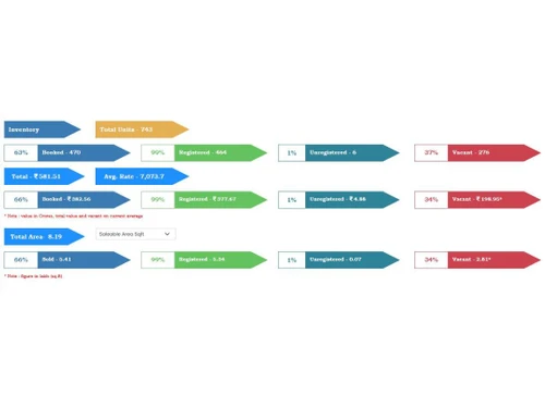 eBuildAuto CRM Dashboard2