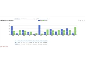 eBuildAuto CRM Dashboard3