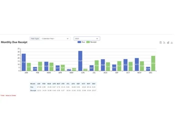 eBuildAuto CRM Dashboard3