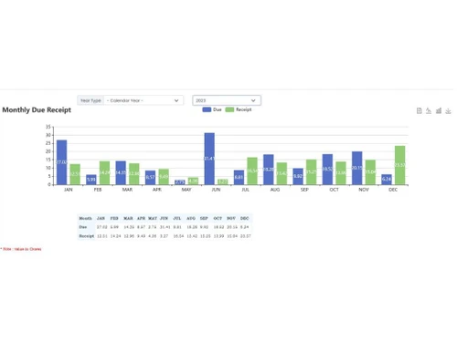 eBuildAuto CRM Dashboard3