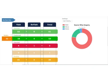 eBuildAuto Enquiry Dashboard2