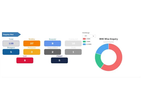 eBuildAuto Enquiry Dashboard3