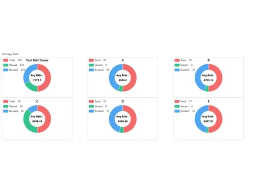 eBuildAuto Enquiry Dashboard4