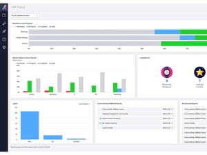 absorb lms-analyticspage