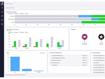 absorb lms-analyticspage