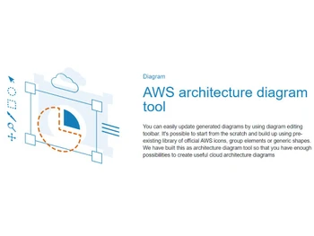 Cloudviz AWS architecture diagram tool
