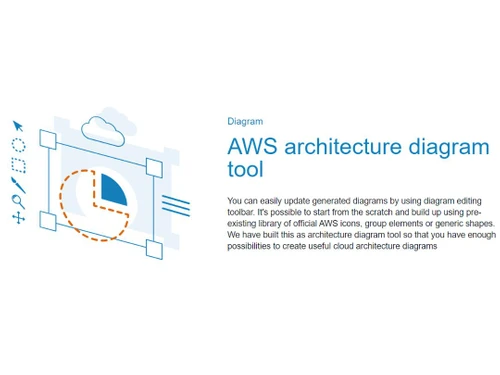 Cloudviz AWS architecture diagram tool