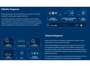 Cloudockit Editable & Tailored Diagrams