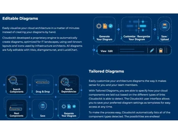 Cloudockit Editable & Tailored Diagrams